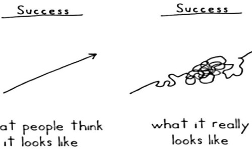 Success is not a straight line!