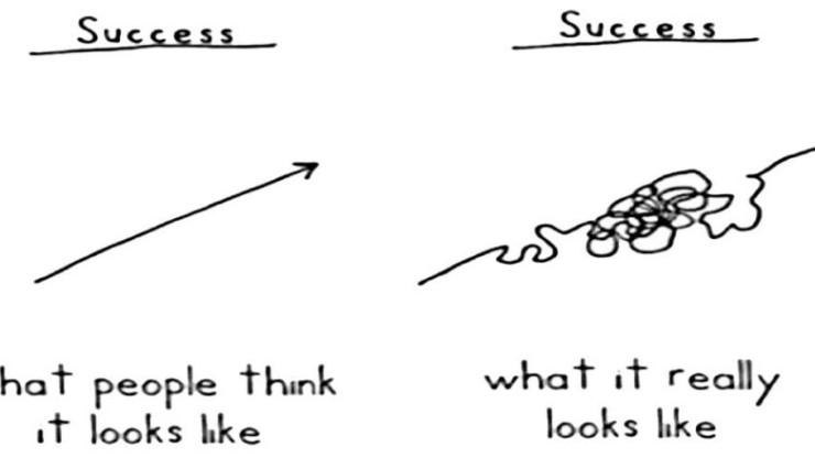 Success is not a straight line!