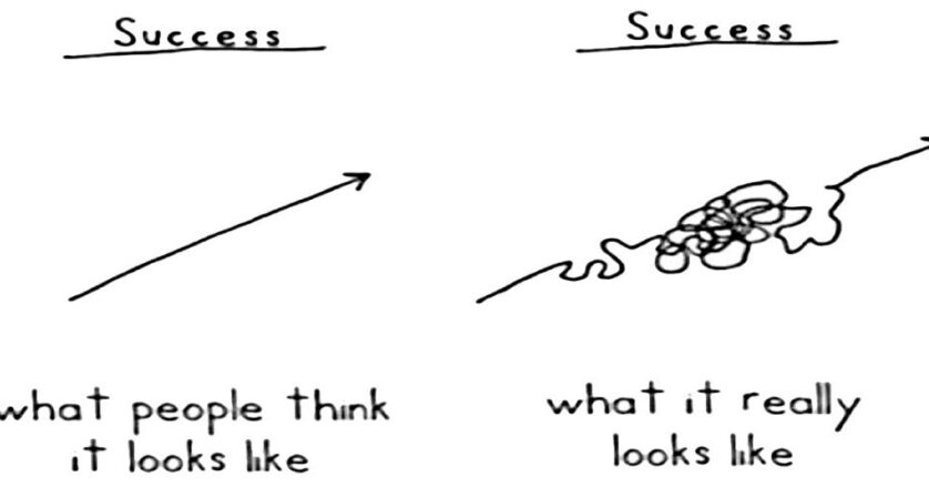 Success is not a straight line! - JOB.PH · The Job Portal of the ...